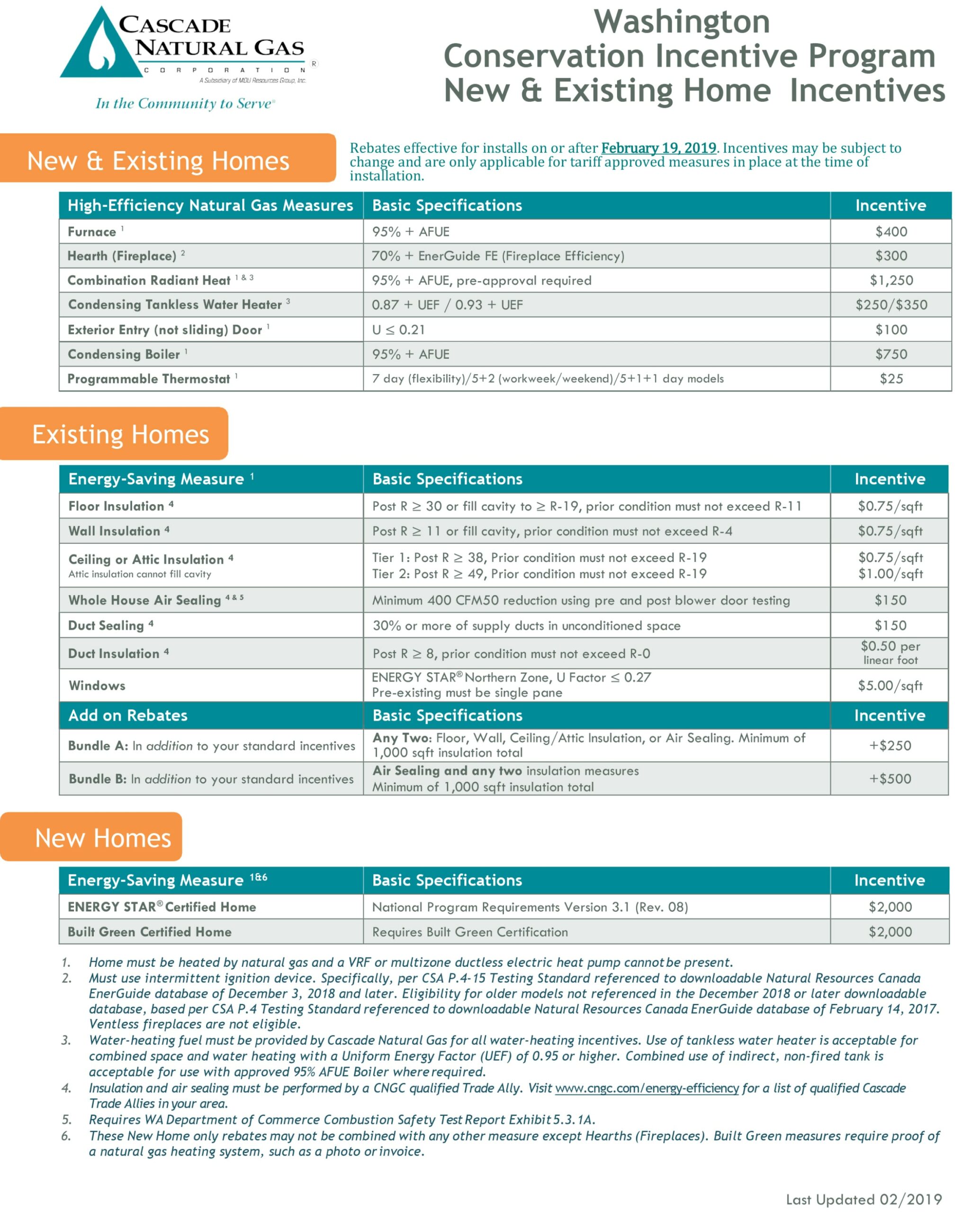 Cascade Natural Gas Rebates